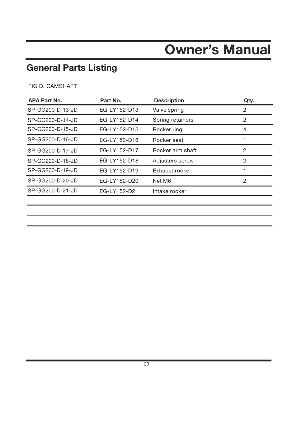 Owner’s manual, General parts listing | Steele Products SP-GG200 User Manual | Page 25 / 37