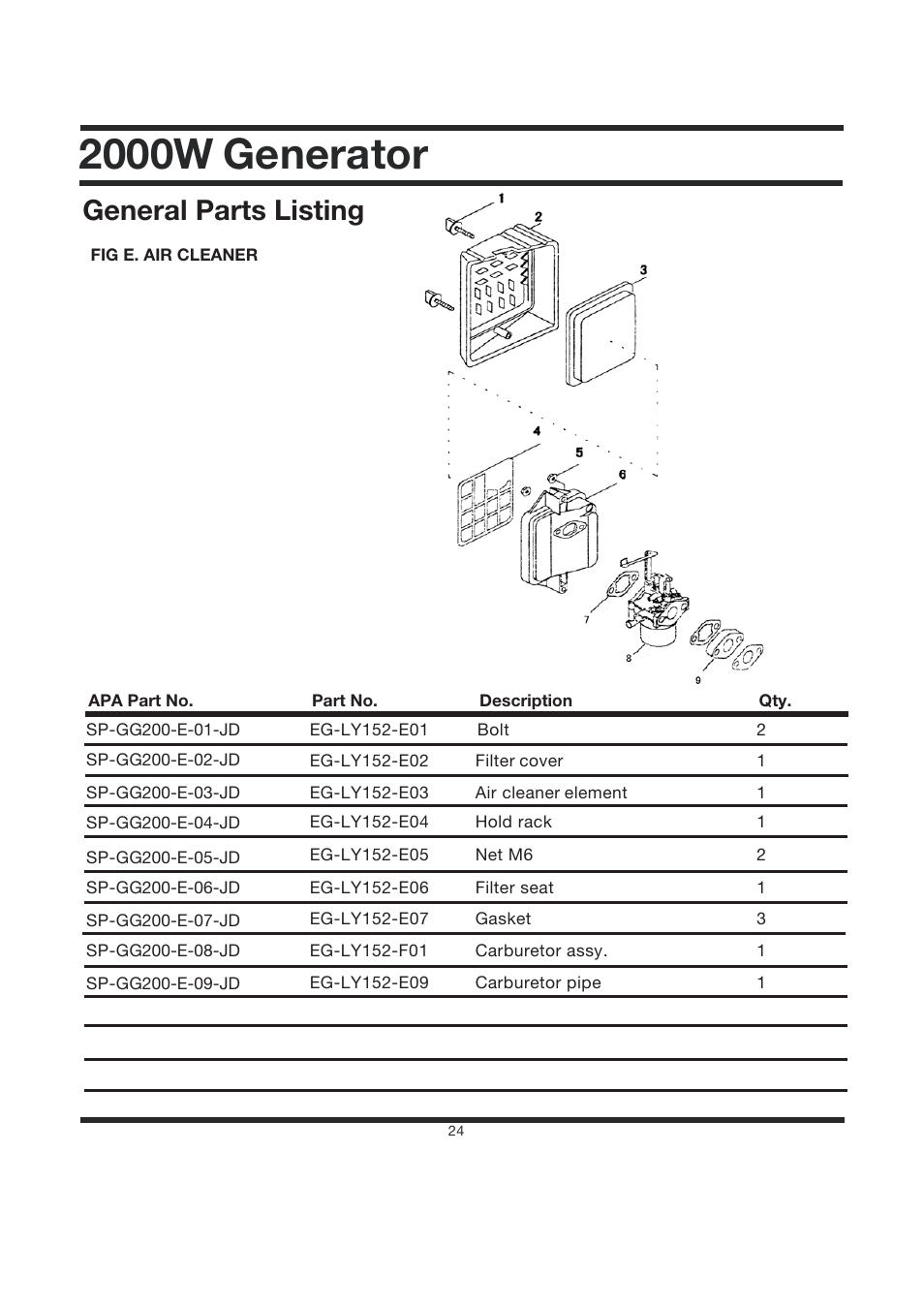 2000w generator, General parts listing | Steele Products SP-GG200 User Manual | Page 26 / 37