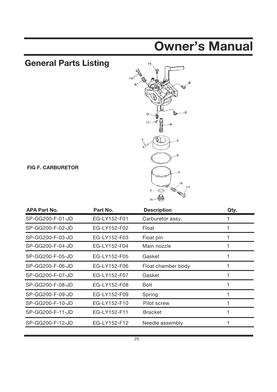 Owner’s manual, General parts listing | Steele Products SP-GG200 User Manual | Page 27 / 37