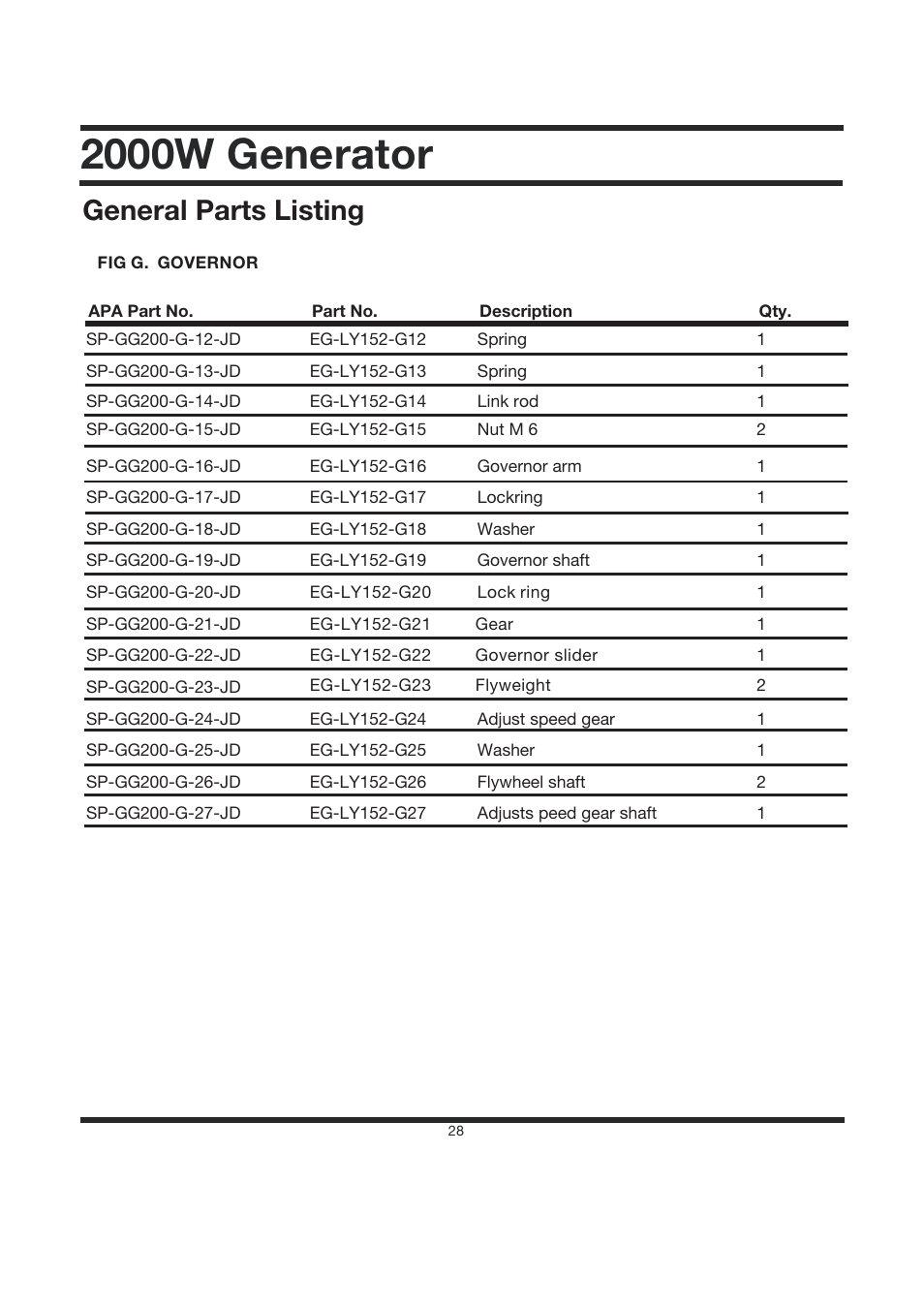 2000w generator, General parts listing | Steele Products SP-GG200 User Manual | Page 30 / 37