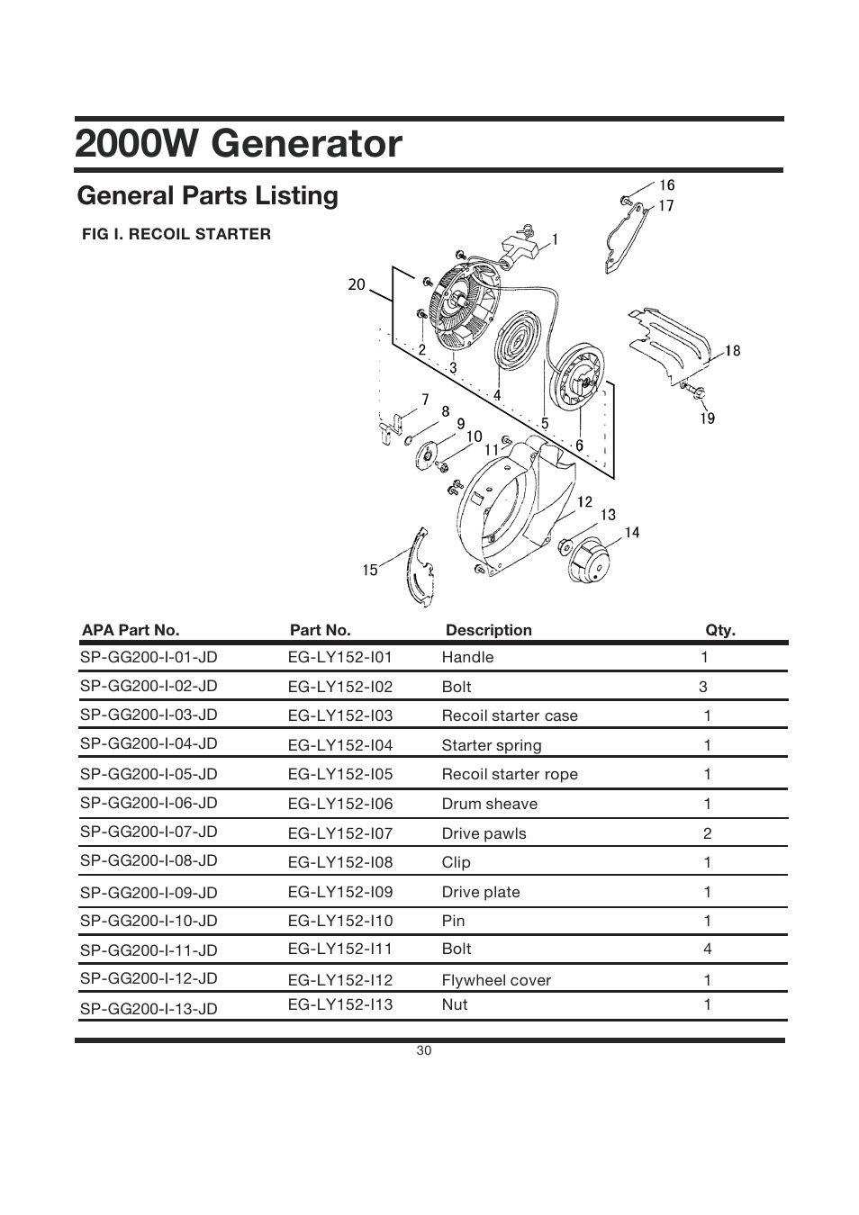 2000w generator, General parts listing | Steele Products SP-GG200 User Manual | Page 32 / 37