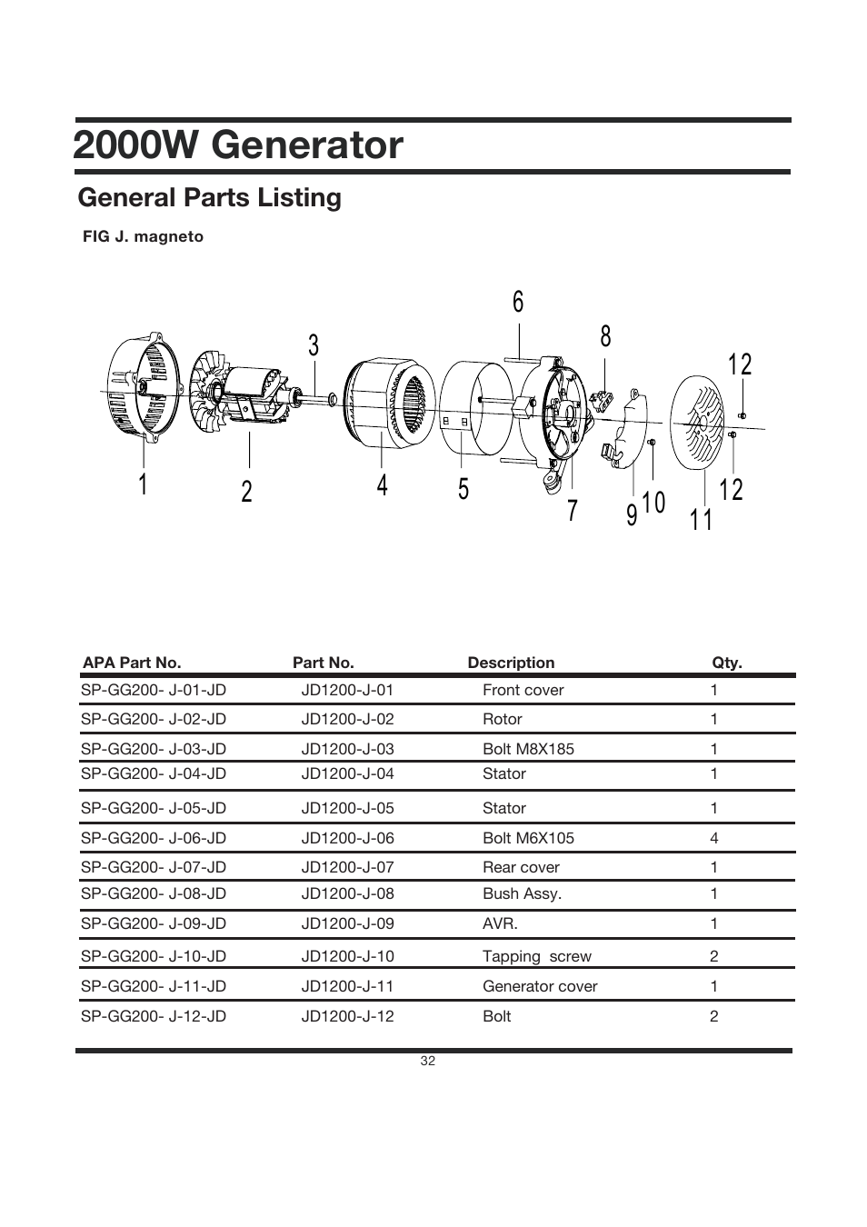 2000w generator, General parts listing | Steele Products SP-GG200 User Manual | Page 34 / 37