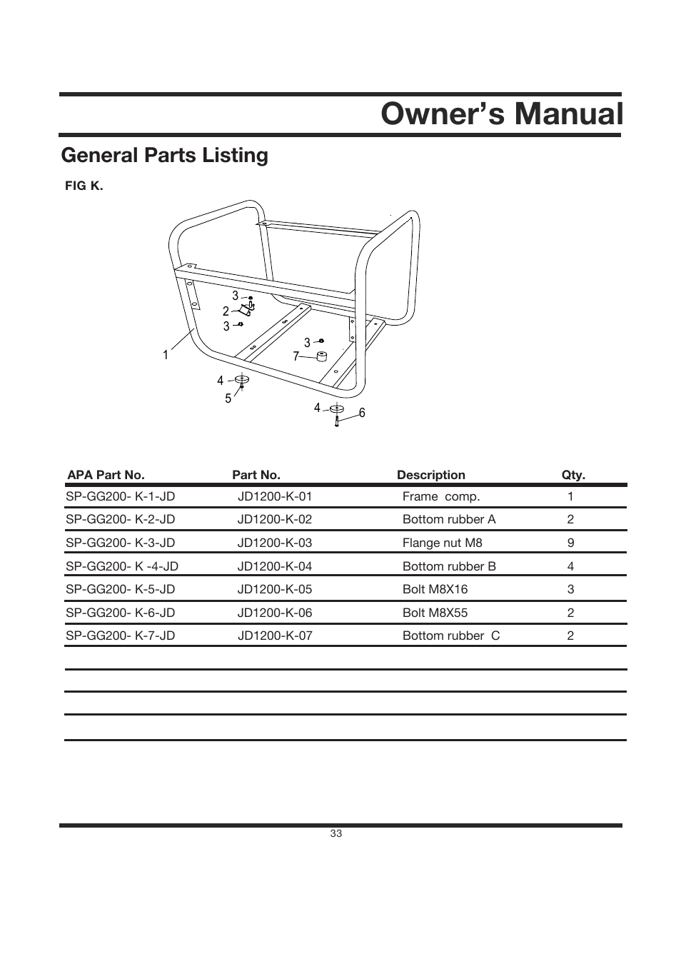 Owner’s manual, General parts listing | Steele Products SP-GG200 User Manual | Page 35 / 37