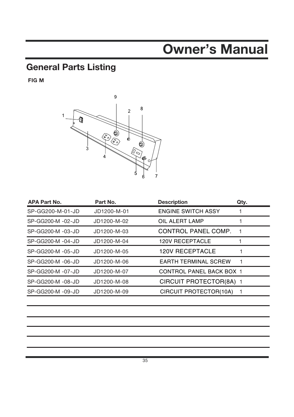 Owner’s manual, General parts listing | Steele Products SP-GG200 User Manual | Page 37 / 37