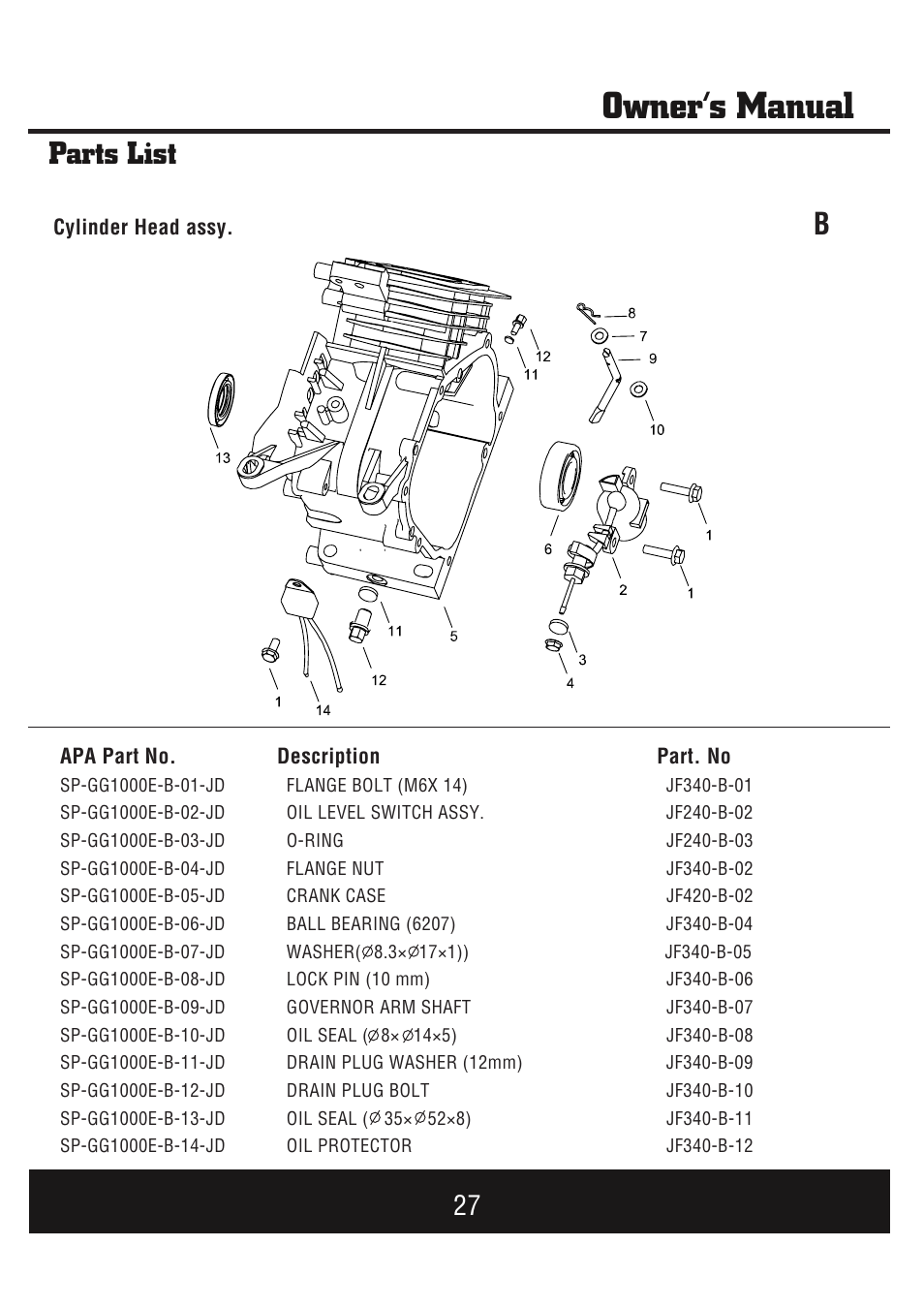 Owner’s manual, Parts list | Steele Products SP-GG1000E User Manual | Page 28 / 46