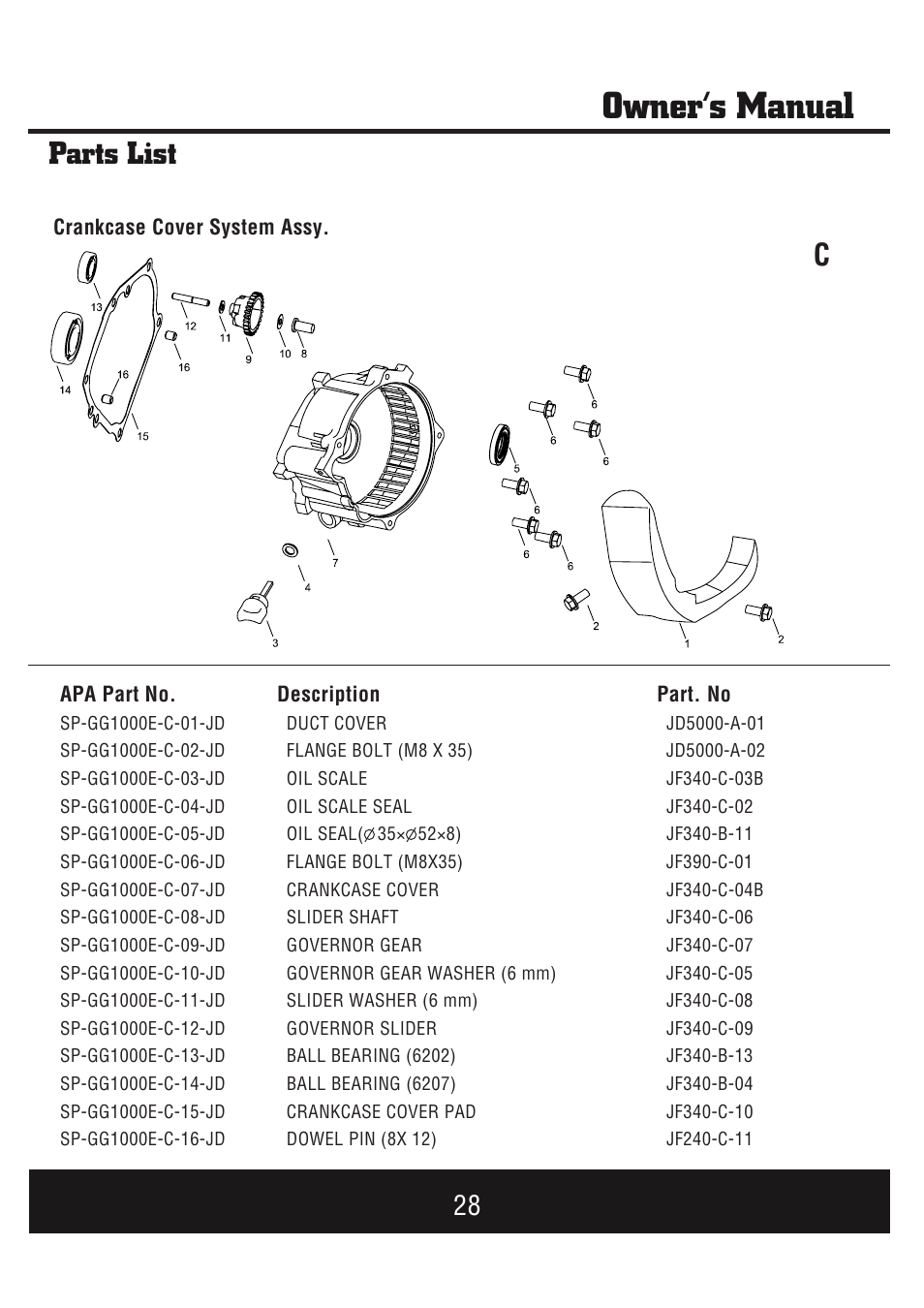 Owner’s manual, Parts list | Steele Products SP-GG1000E User Manual | Page 29 / 46