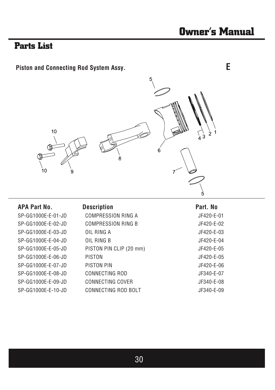Owner’s manual, Parts list | Steele Products SP-GG1000E User Manual | Page 31 / 46