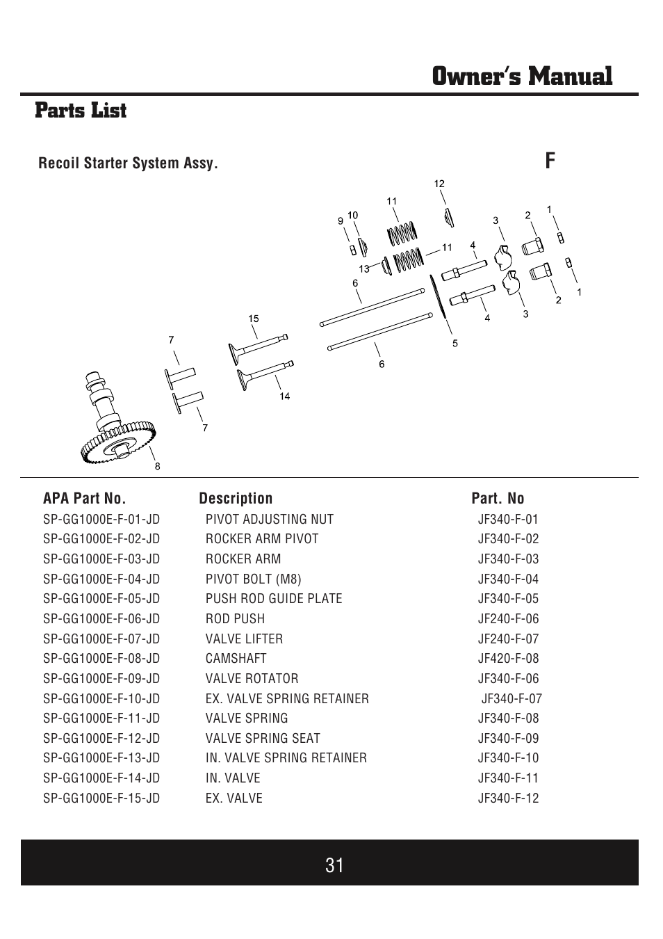 Owner’s manual, Parts list | Steele Products SP-GG1000E User Manual | Page 32 / 46