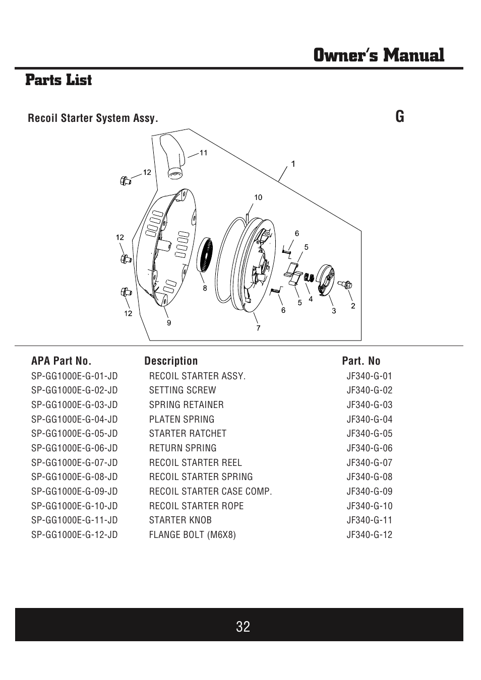 Owner’s manual, Parts list | Steele Products SP-GG1000E User Manual | Page 33 / 46