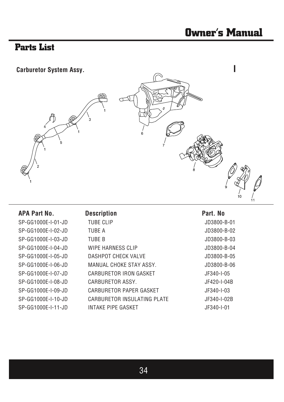 Owner’s manual, Parts list | Steele Products SP-GG1000E User Manual | Page 35 / 46