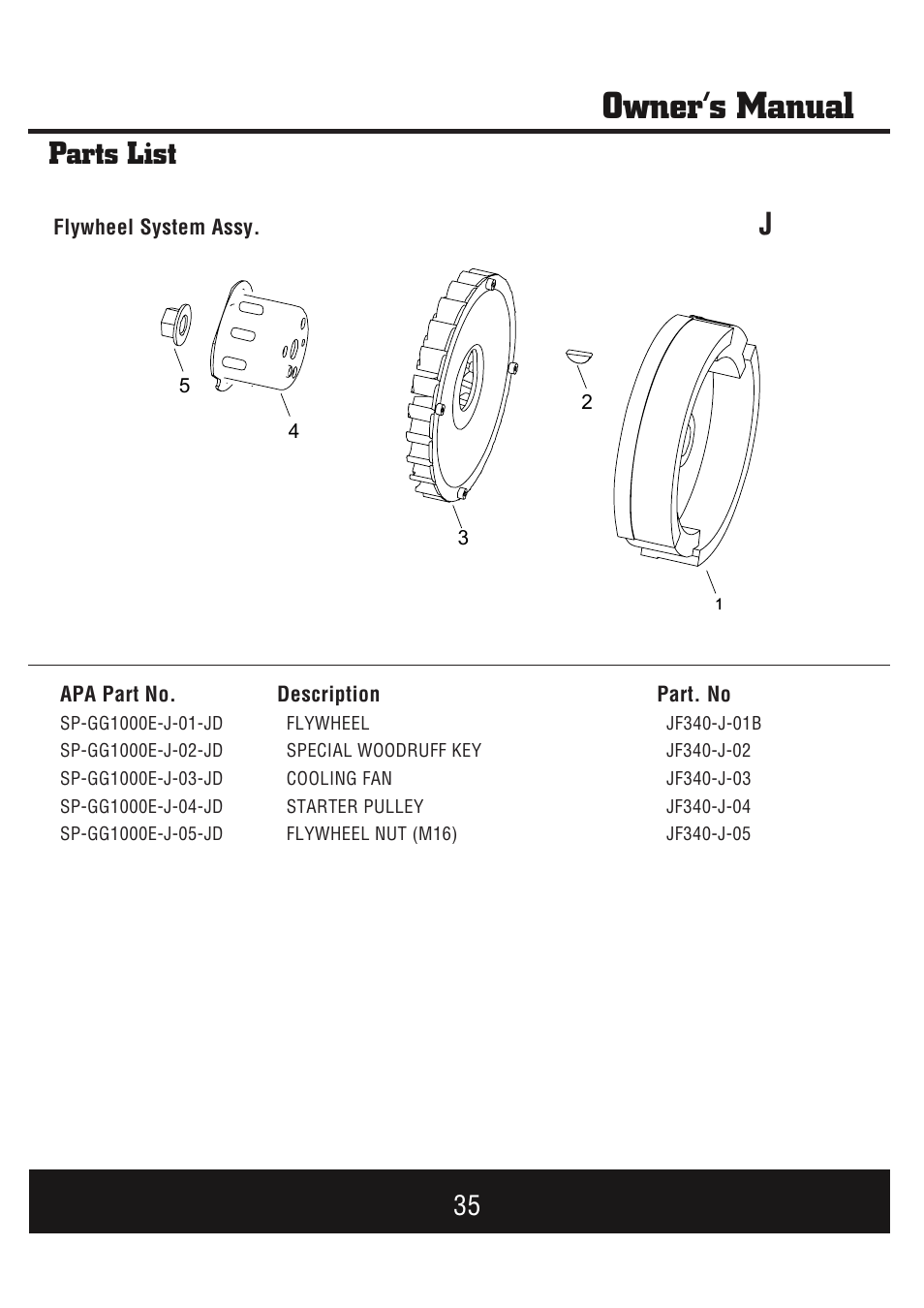 Owner’s manual, Parts list | Steele Products SP-GG1000E User Manual | Page 36 / 46