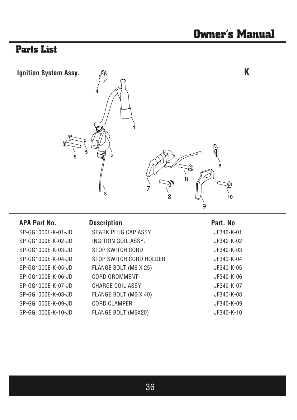 Owner’s manual, Parts list | Steele Products SP-GG1000E User Manual | Page 37 / 46