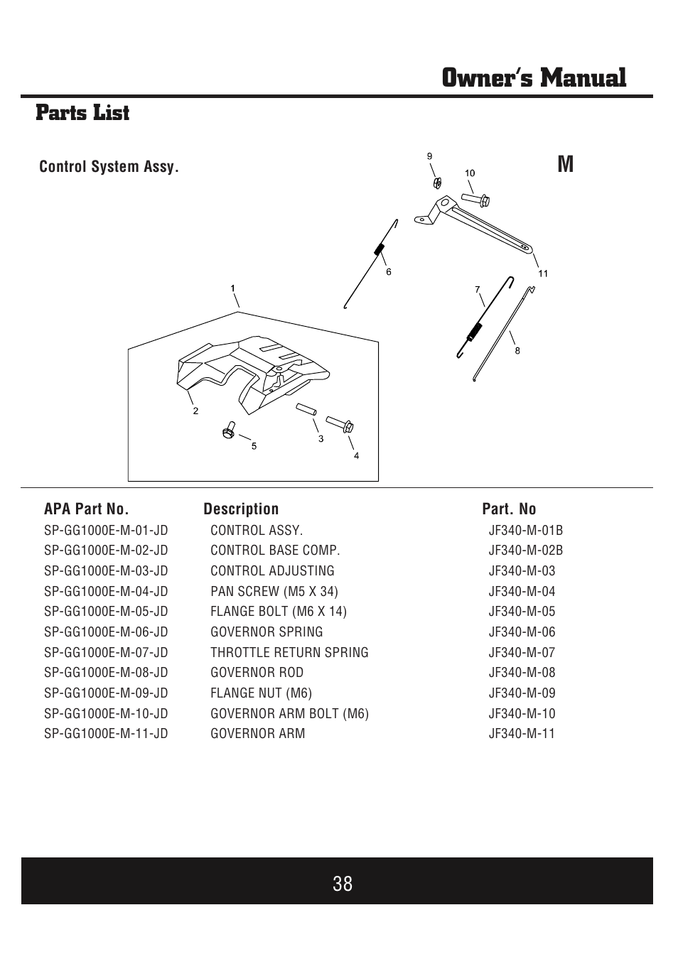 Owner’s manual, Parts list | Steele Products SP-GG1000E User Manual | Page 39 / 46
