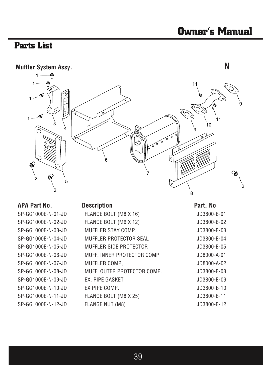 Owner’s manual, Parts list | Steele Products SP-GG1000E User Manual | Page 40 / 46