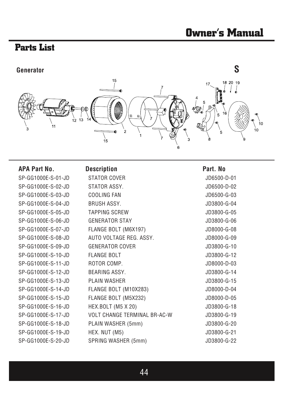 Owner’s manual, Parts list | Steele Products SP-GG1000E User Manual | Page 45 / 46