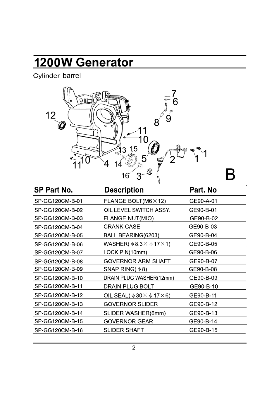 Steele Products SP-GG120CM User Manual | Page 30 / 47