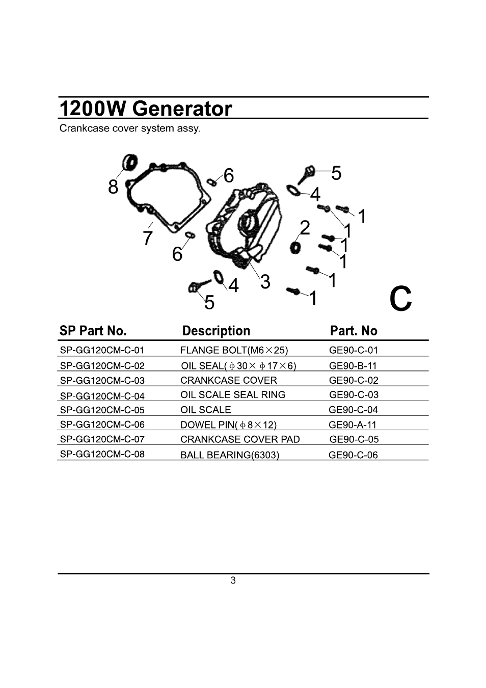 Steele Products SP-GG120CM User Manual | Page 31 / 47