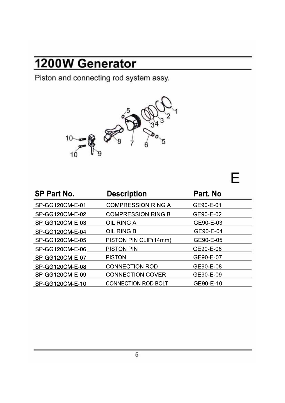 Steele Products SP-GG120CM User Manual | Page 33 / 47