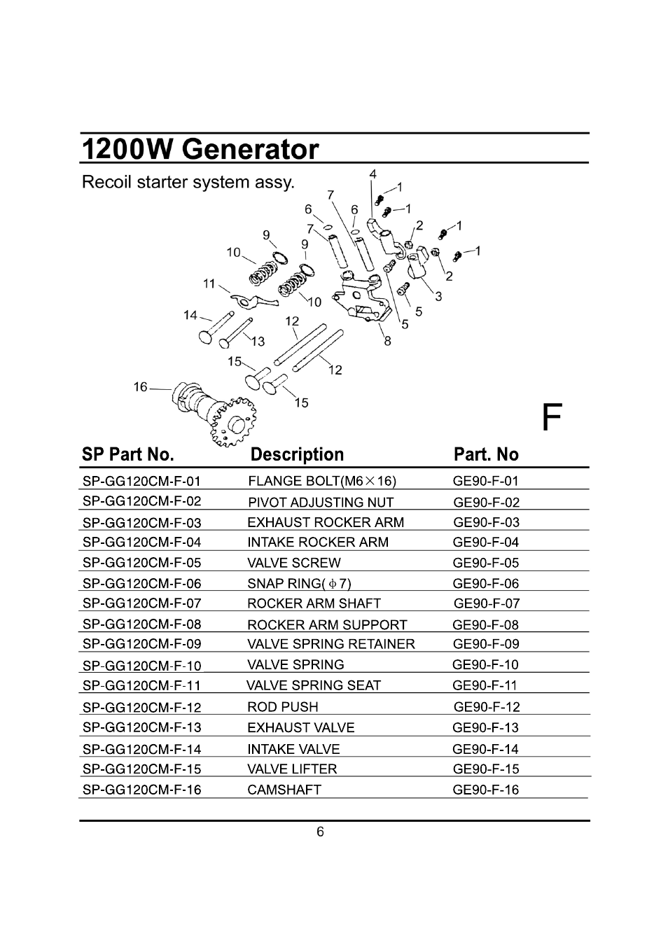 Steele Products SP-GG120CM User Manual | Page 34 / 47