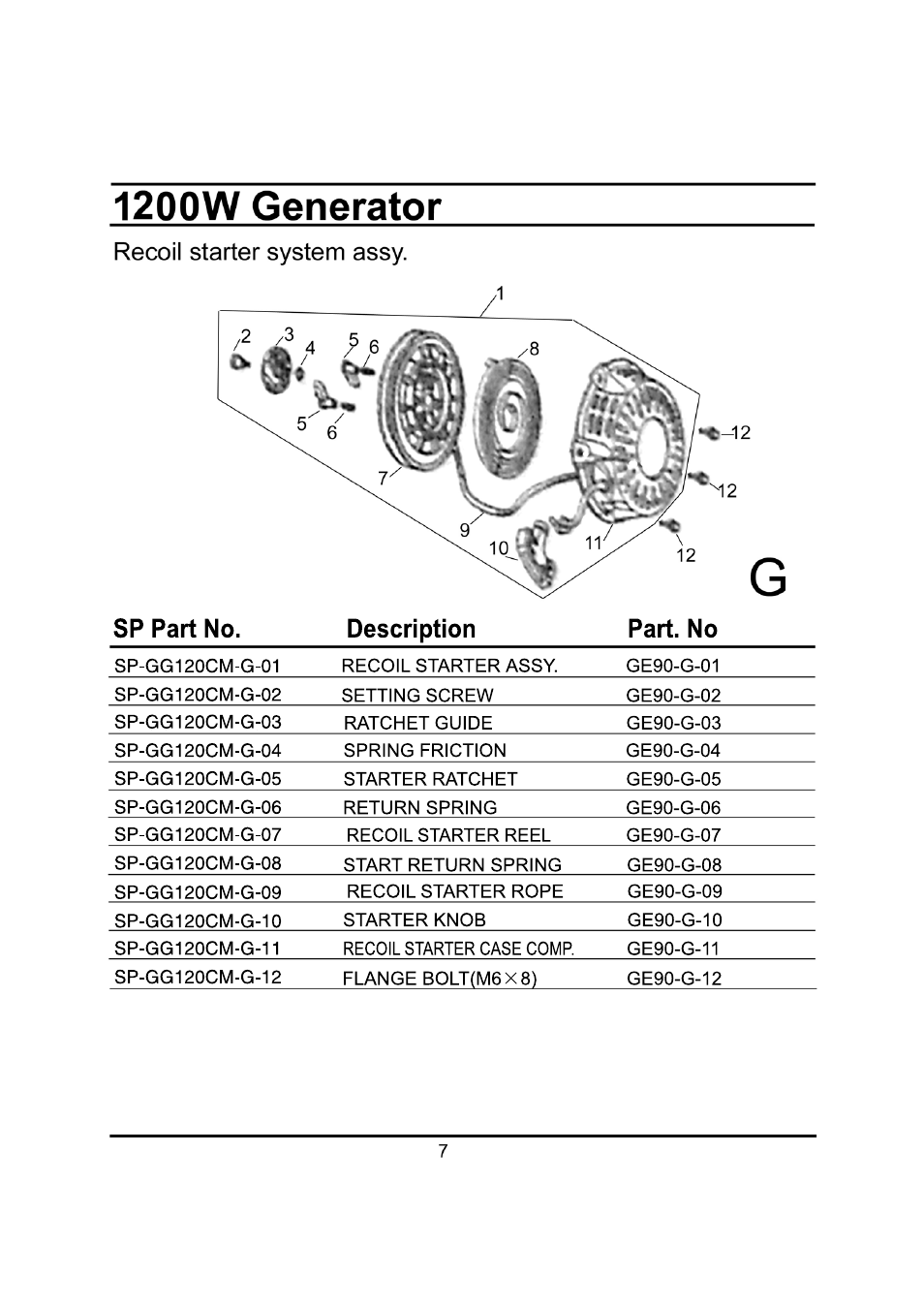 Steele Products SP-GG120CM User Manual | Page 35 / 47