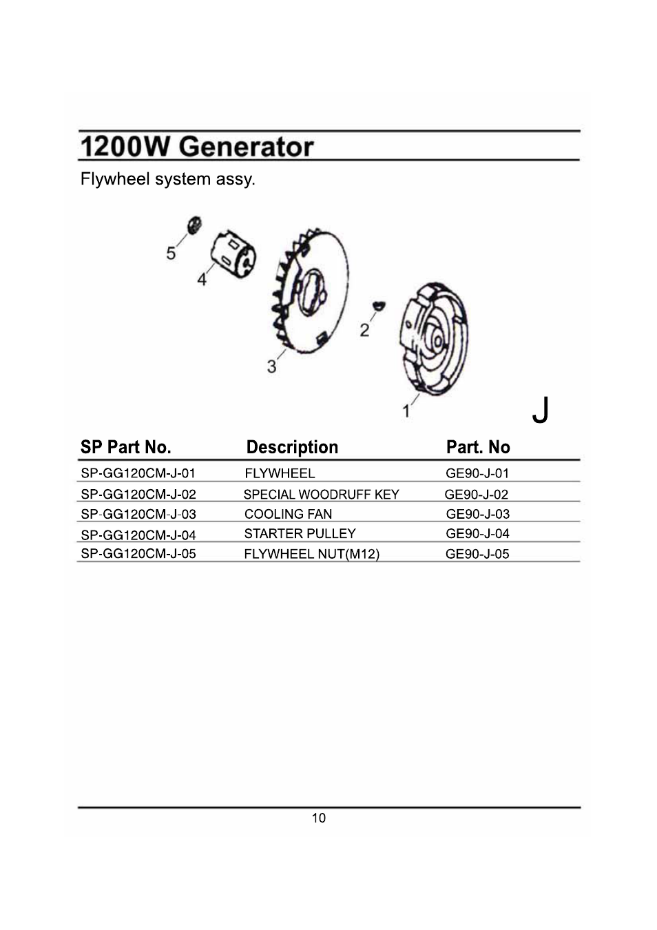 Steele Products SP-GG120CM User Manual | Page 38 / 47