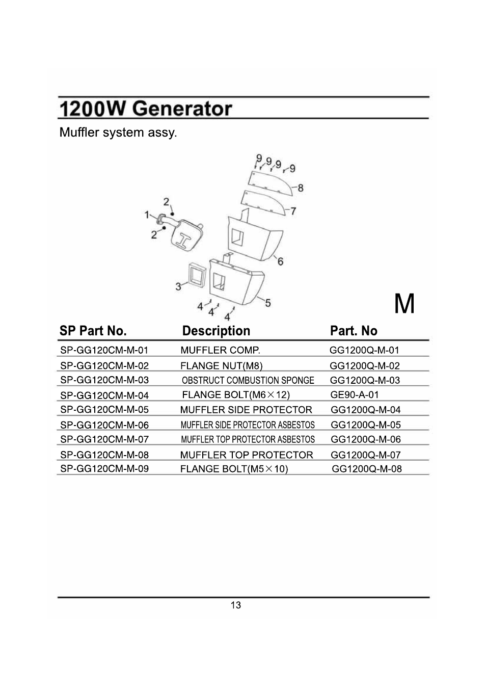 Steele Products SP-GG120CM User Manual | Page 41 / 47