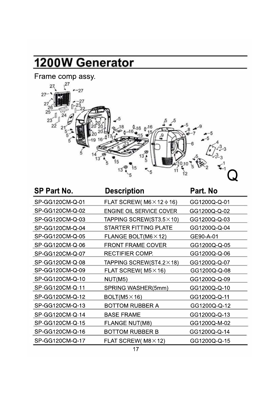 Steele Products SP-GG120CM User Manual | Page 45 / 47
