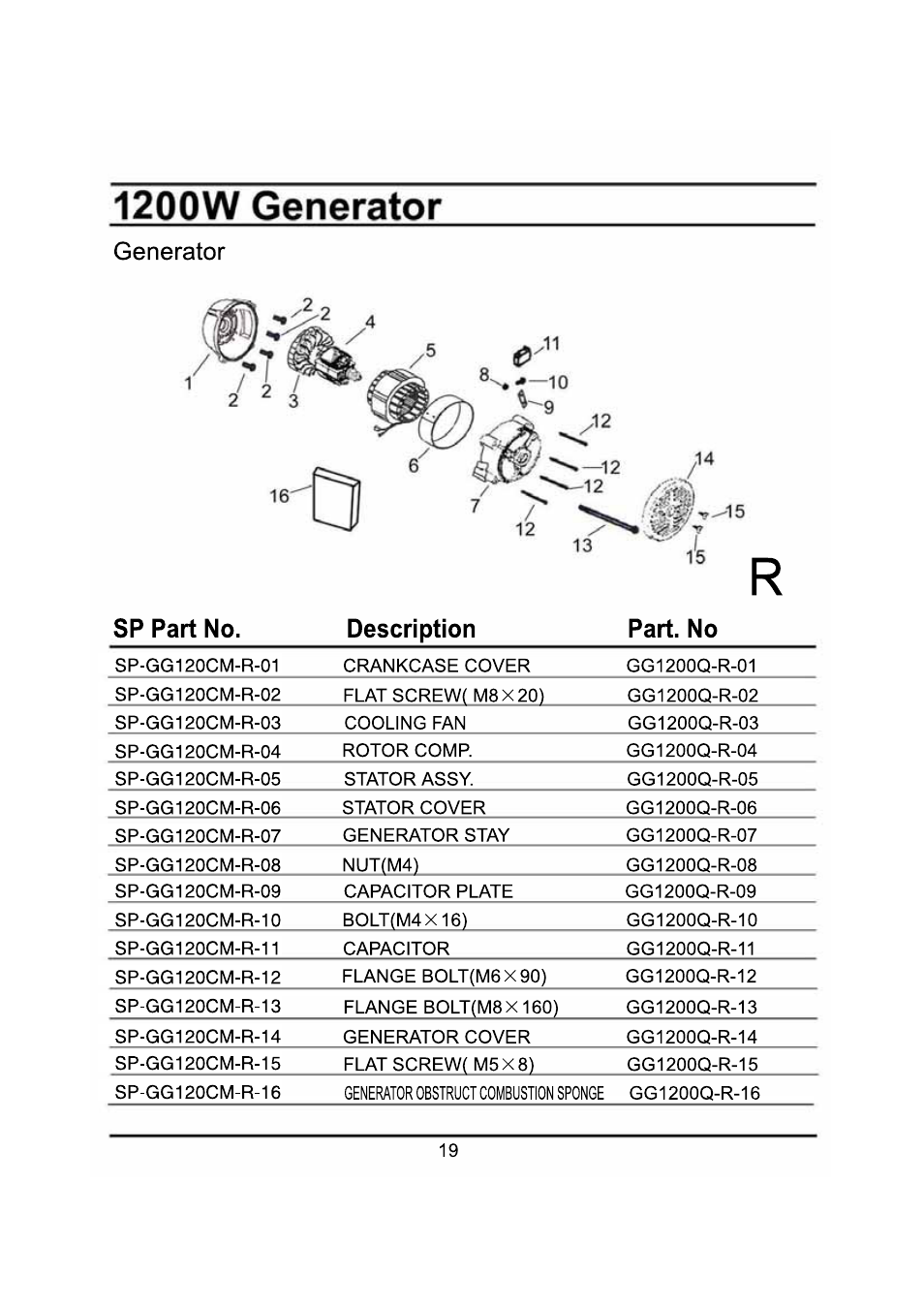 Steele Products SP-GG120CM User Manual | Page 47 / 47