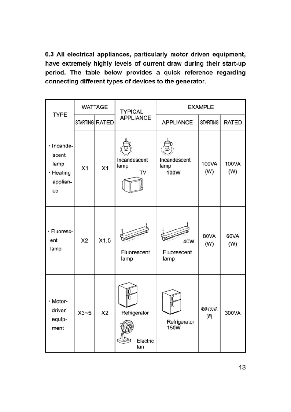 Steele Products SP-GD650E User Manual | Page 19 / 37