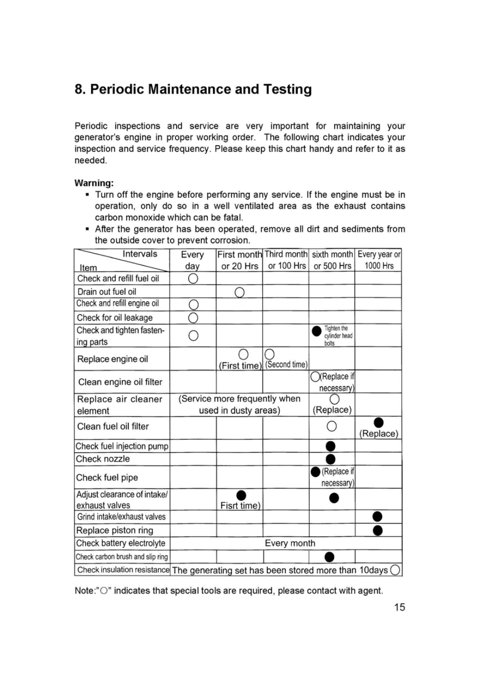 Steele Products SP-GD650E User Manual | Page 21 / 37