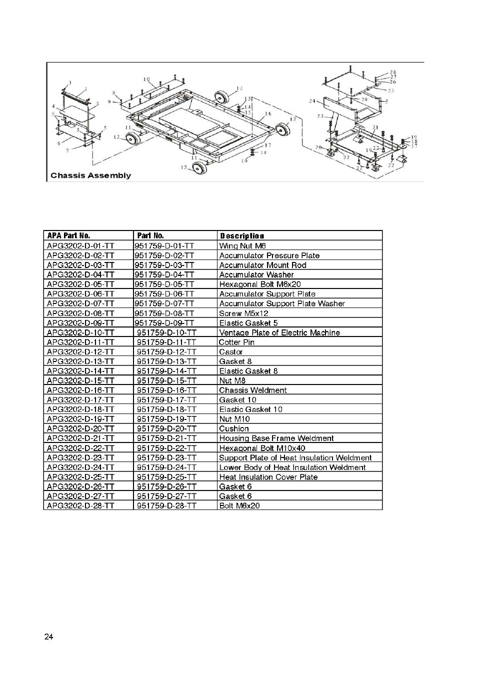 Steele Products SP-GD650E User Manual | Page 30 / 37