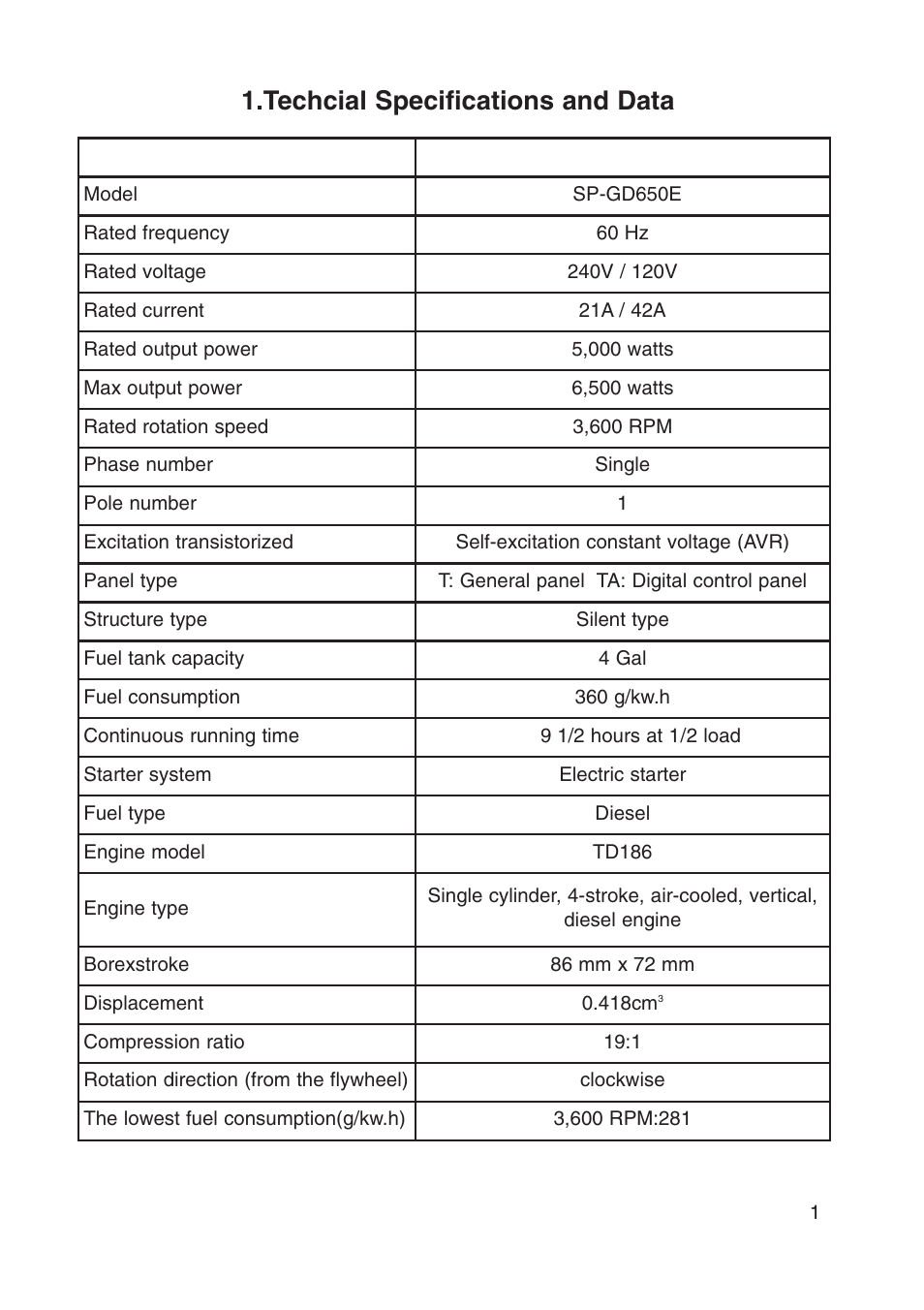 Techcial specifications and data | Steele Products SP-GD650E User Manual | Page 7 / 37