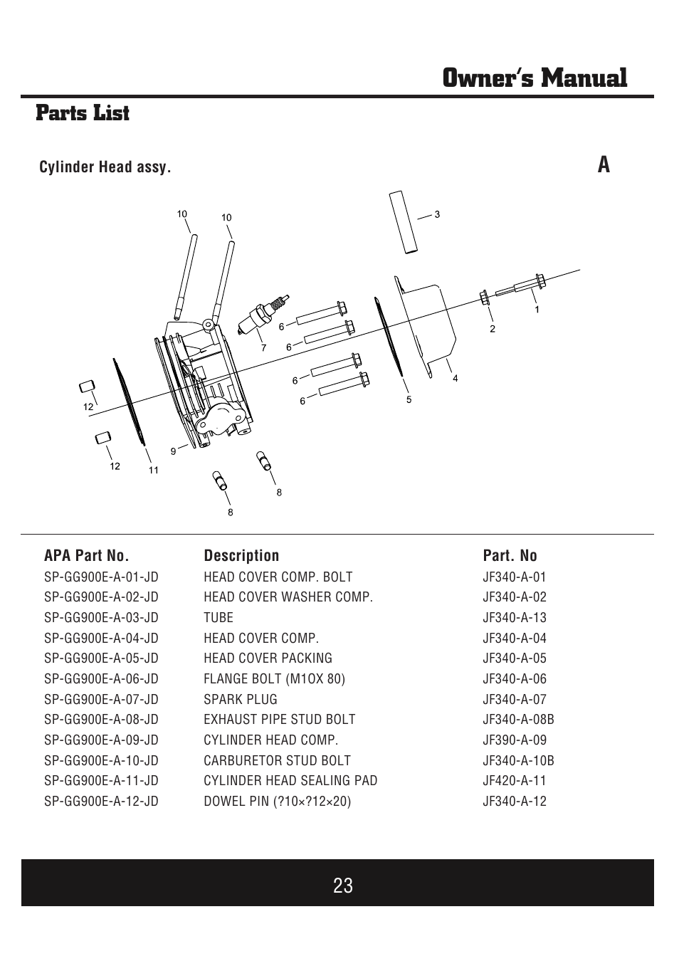 Owner’s manual, Parts list | Steele Products SP-GG900E User Manual | Page 24 / 43