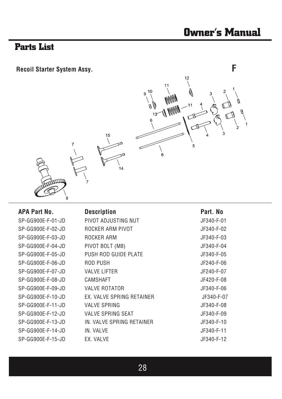 Owner’s manual, Parts list | Steele Products SP-GG900E User Manual | Page 29 / 43