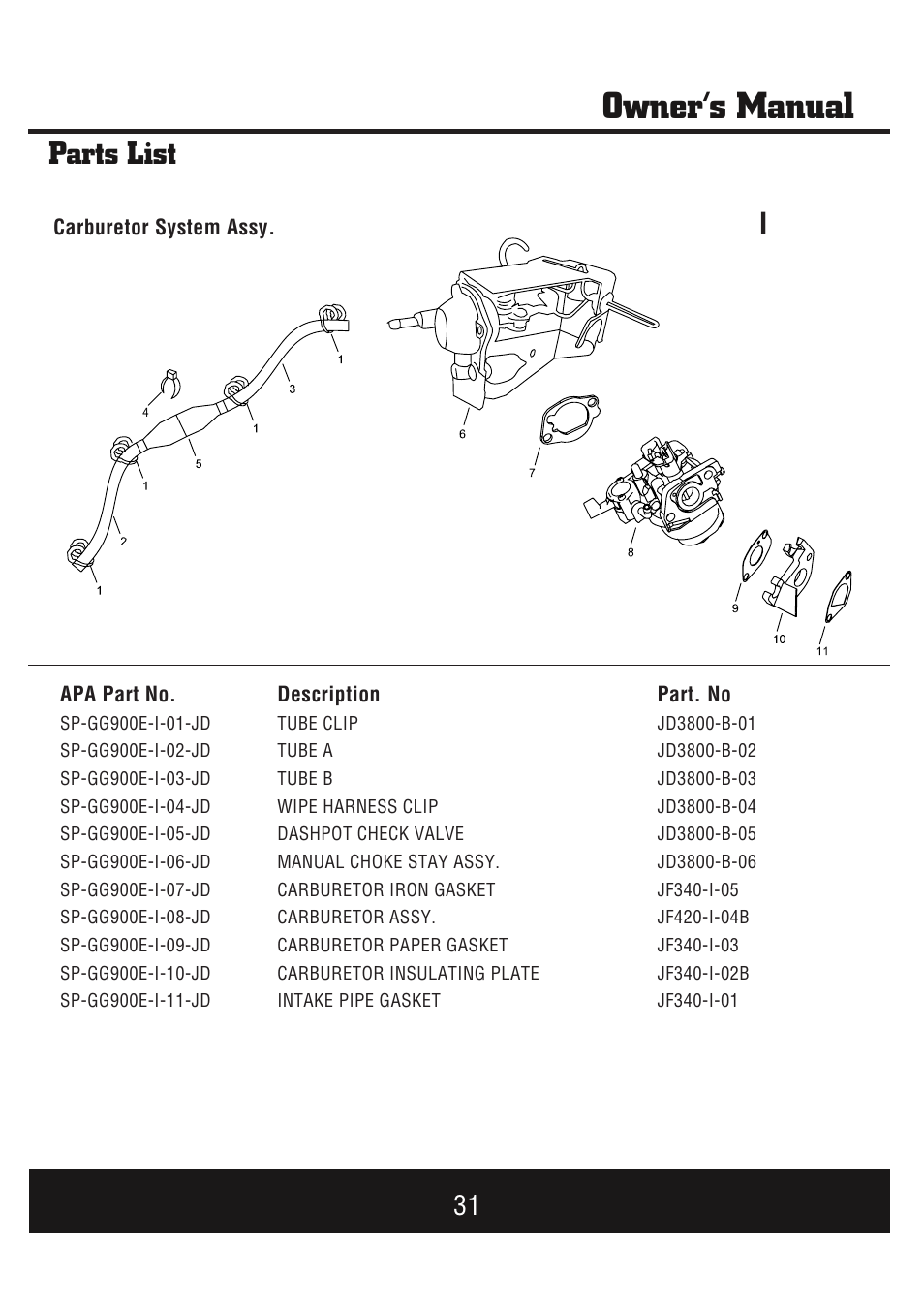 Owner’s manual, Parts list | Steele Products SP-GG900E User Manual | Page 32 / 43