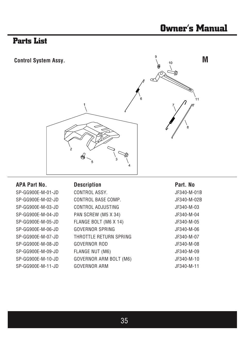Owner’s manual, Parts list | Steele Products SP-GG900E User Manual | Page 36 / 43