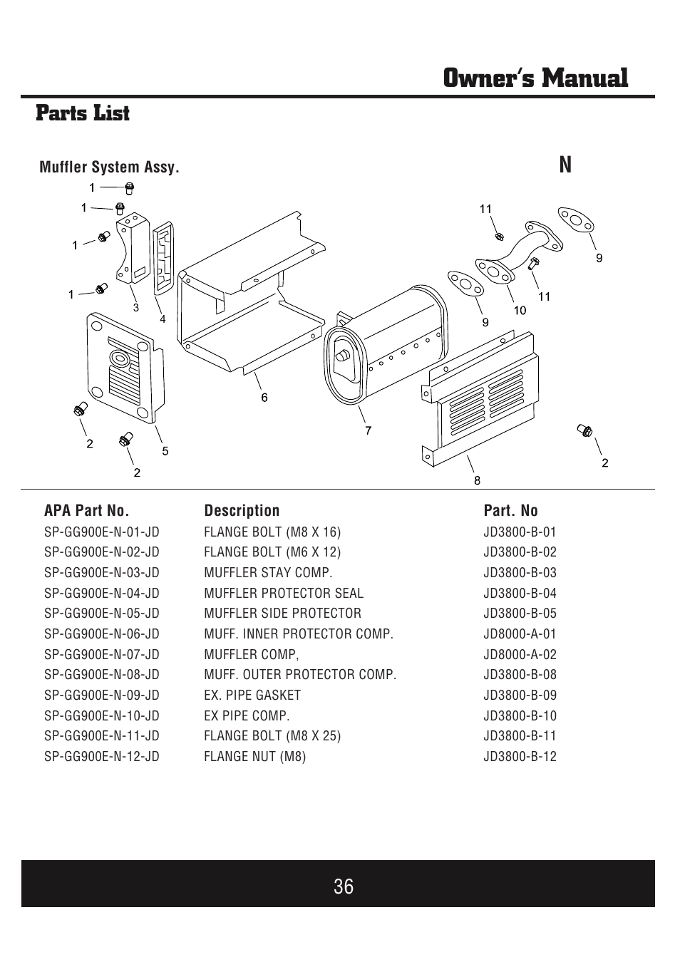 Owner’s manual, Parts list | Steele Products SP-GG900E User Manual | Page 37 / 43