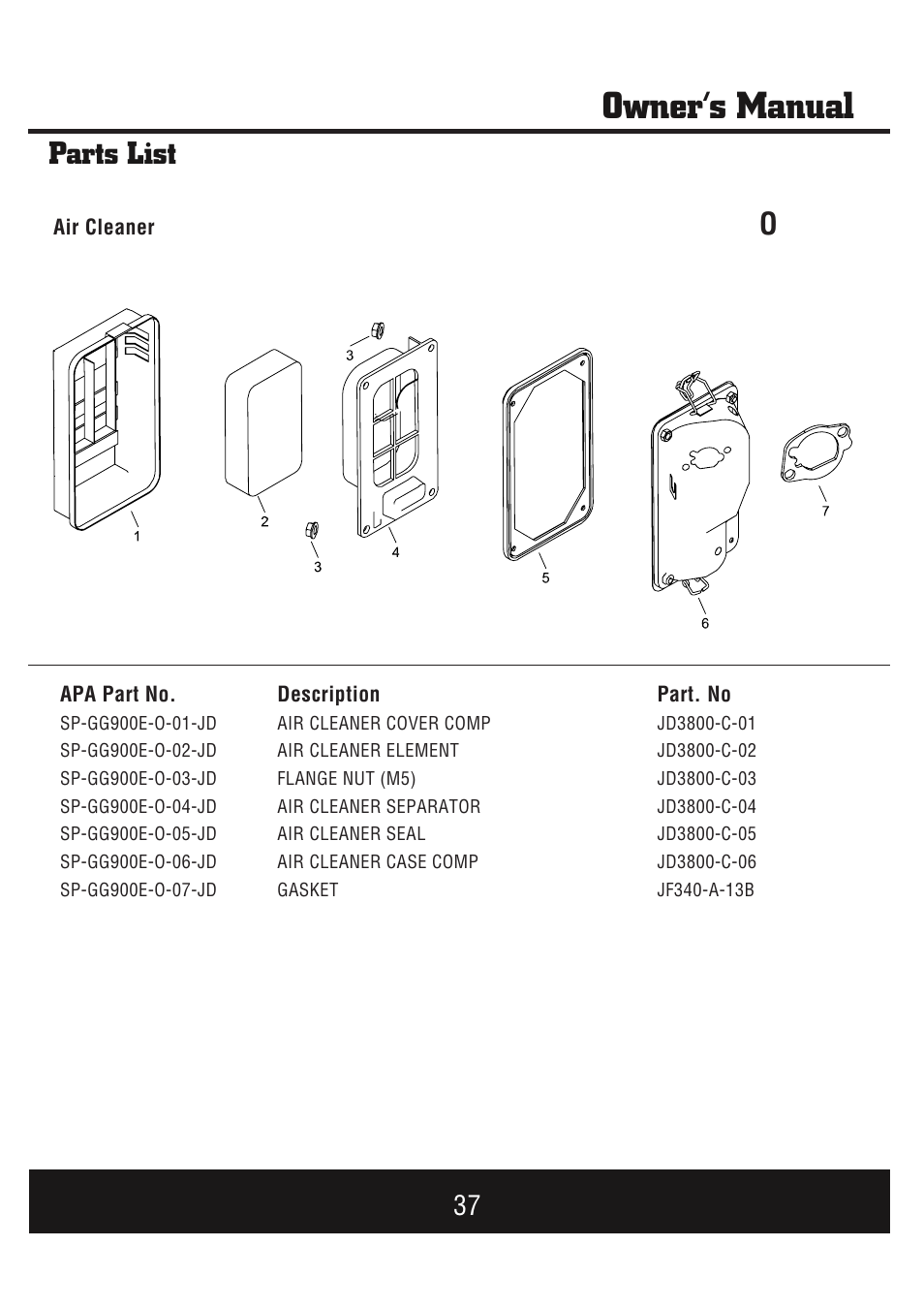 Owner’s manual, Parts list | Steele Products SP-GG900E User Manual | Page 38 / 43