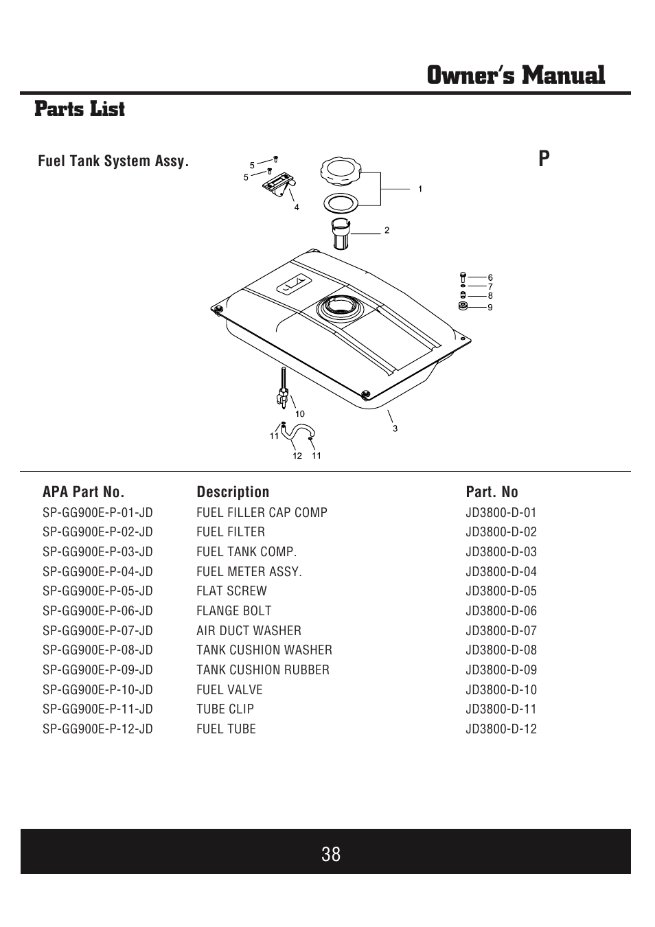 Owner’s manual, Parts list | Steele Products SP-GG900E User Manual | Page 39 / 43