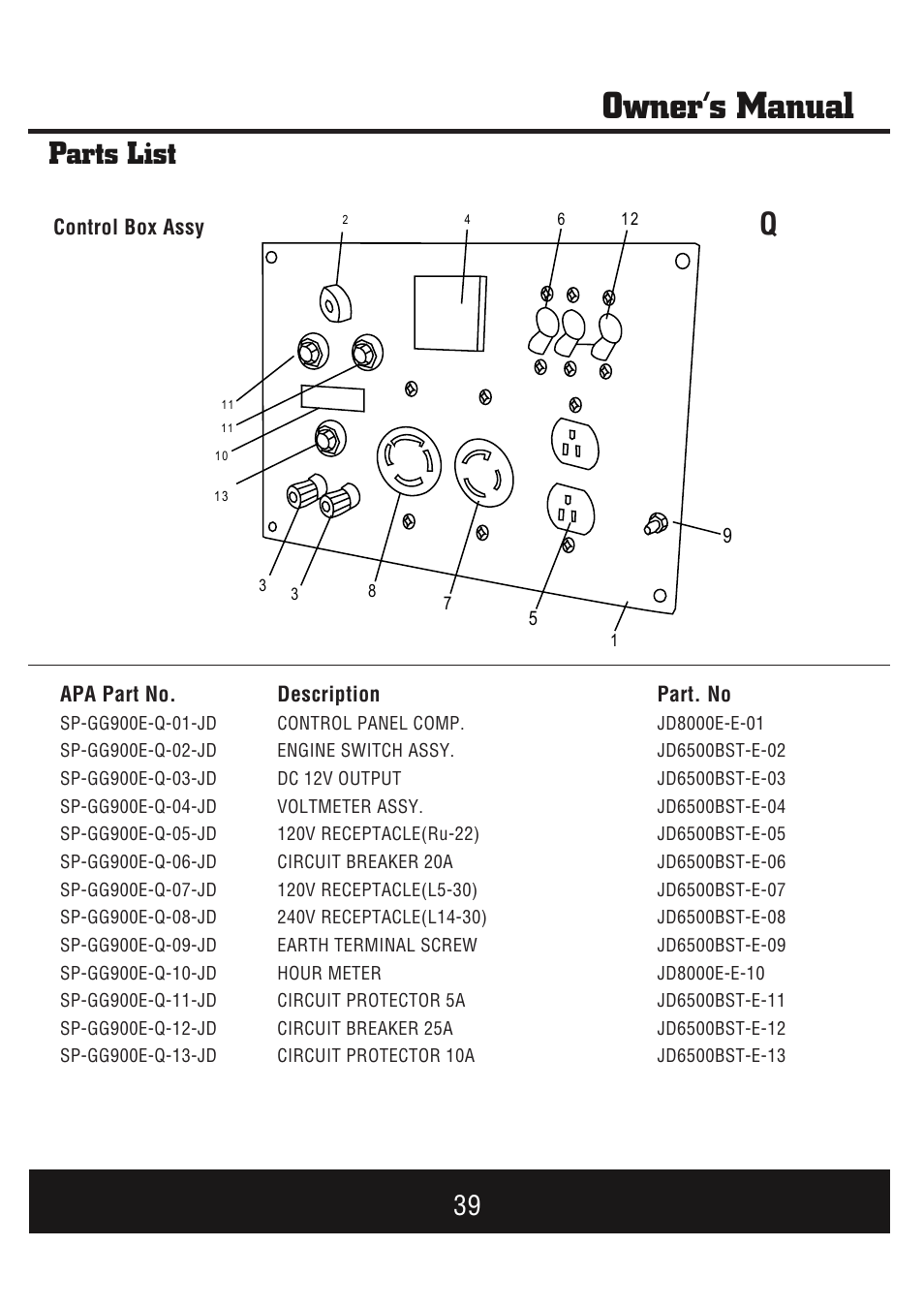 Owner’s manual, Parts list | Steele Products SP-GG900E User Manual | Page 40 / 43