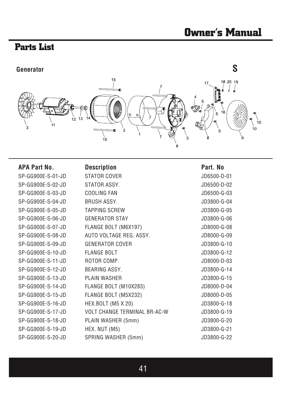 Owner’s manual, Parts list | Steele Products SP-GG900E User Manual | Page 42 / 43