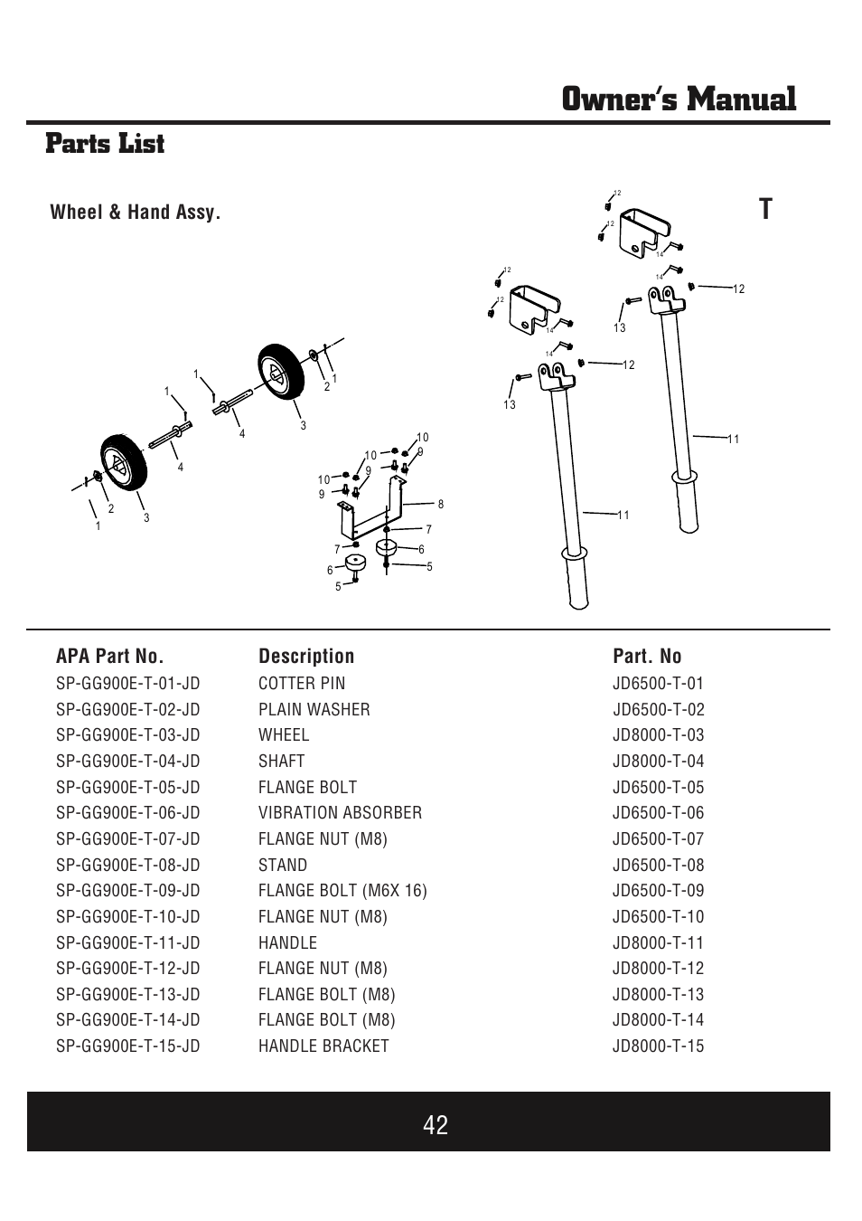 Owner’s manual, Parts list, Wheel & hand assy | Apa part no. description part. no | Steele Products SP-GG900E User Manual | Page 43 / 43