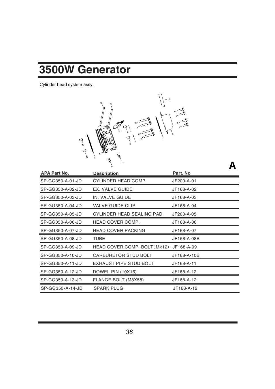 3500w generator | Steele Products SP-GG350 User Manual | Page 37 / 56