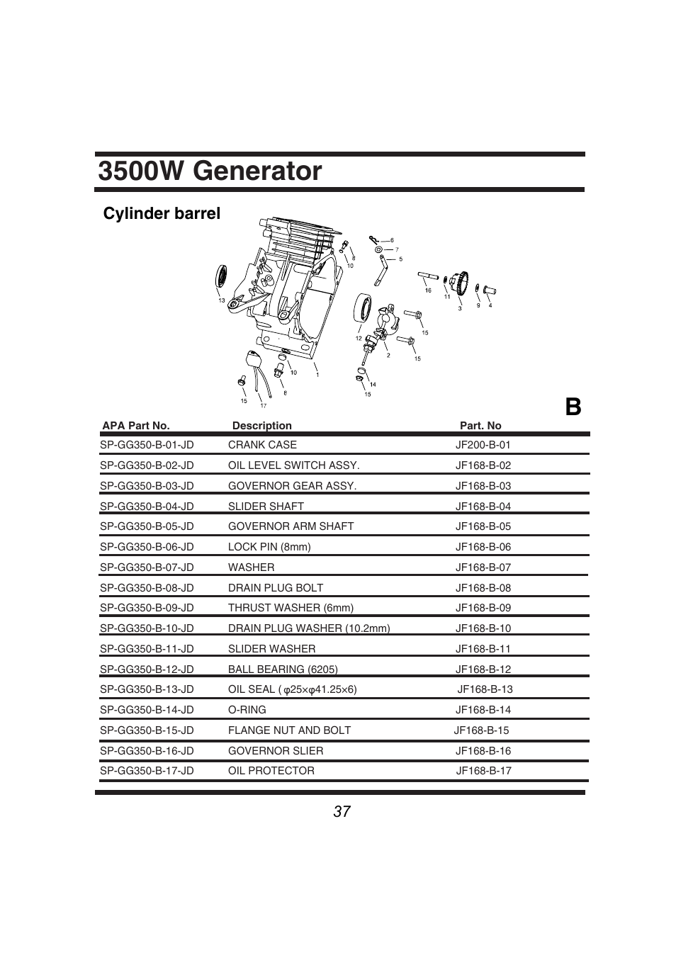 3500w generator, Cylinder barrel | Steele Products SP-GG350 User Manual | Page 38 / 56