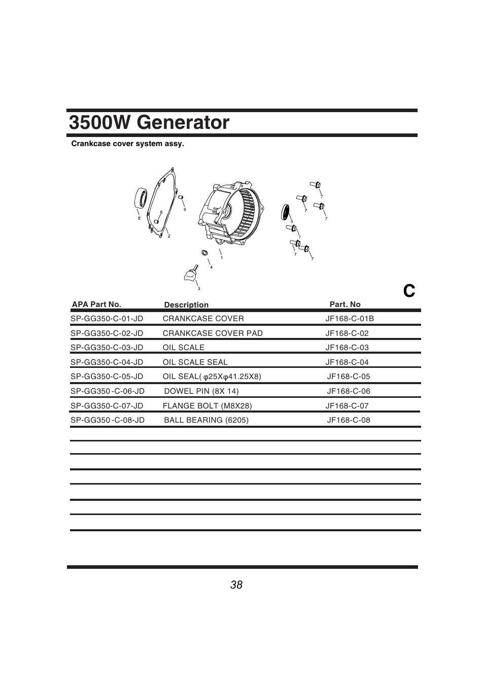 3500w generator | Steele Products SP-GG350 User Manual | Page 39 / 56