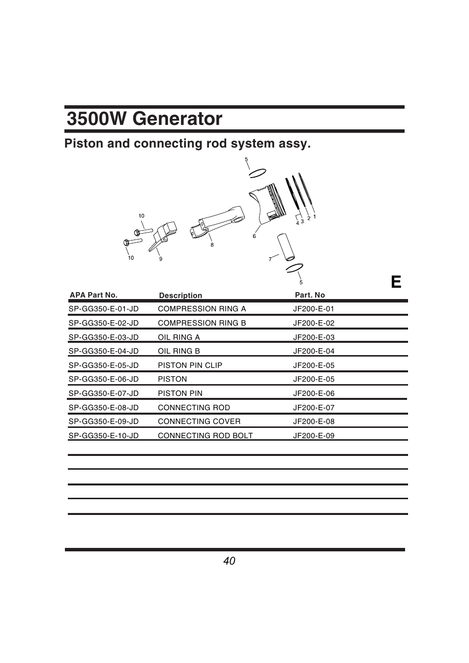 3500w generator, Piston and connecting rod system assy | Steele Products SP-GG350 User Manual | Page 41 / 56