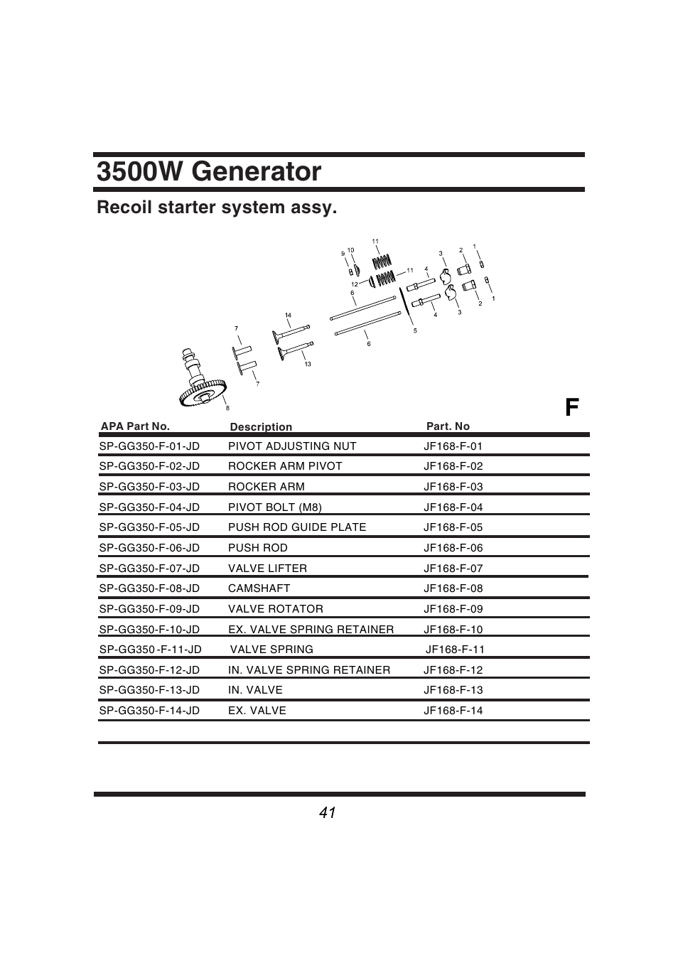 3500w generator, Recoil starter system assy | Steele Products SP-GG350 User Manual | Page 42 / 56