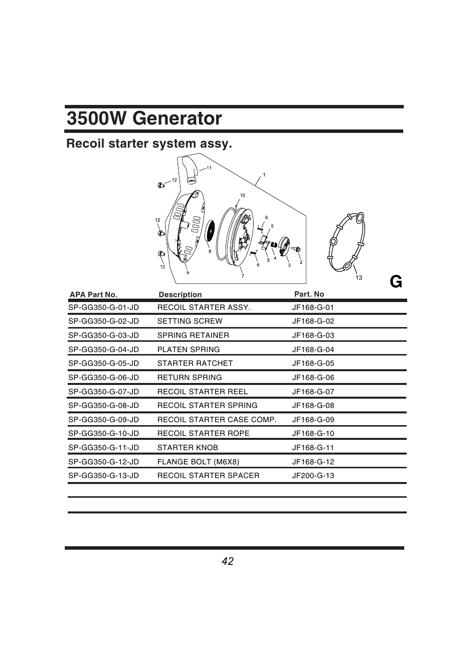 3500w generator, Recoil starter system assy | Steele Products SP-GG350 User Manual | Page 43 / 56