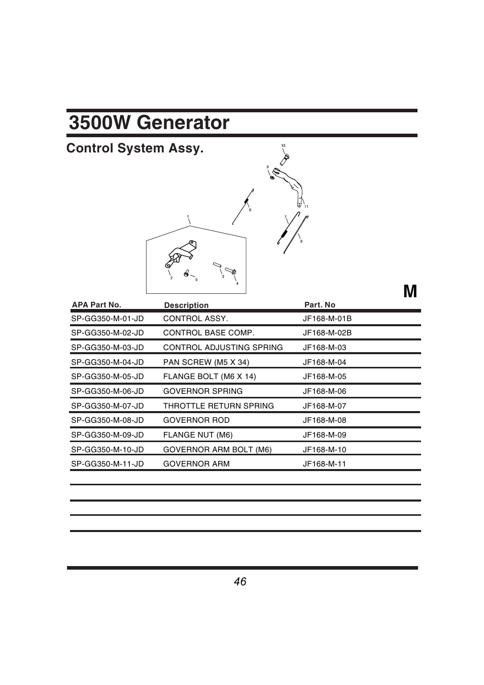 3500w generator, Control system assy | Steele Products SP-GG350 User Manual | Page 47 / 56