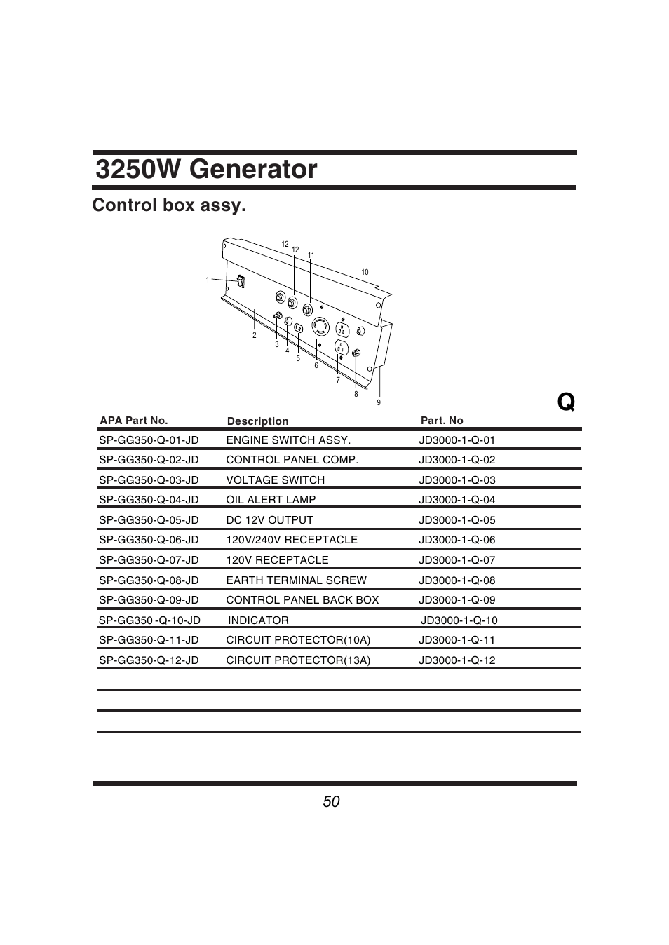 3250w generator, Control box assy | Steele Products SP-GG350 User Manual | Page 51 / 56